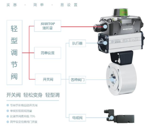 【兆恒機(jī)械】智能型閥門定位器，閥門回訊器的工作原理