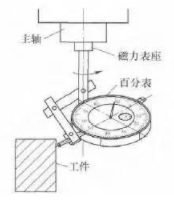 【兆恒機械】借助常規(guī)工具的數控銑床精確對刀方法