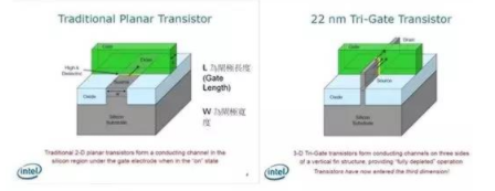 【兆恒機(jī)械】讓你更清楚的了解納米工藝、硅晶圓、IC