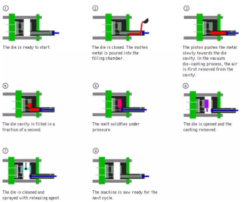【兆恒機(jī)械】產(chǎn)品設(shè)計成型工藝——壓鑄
