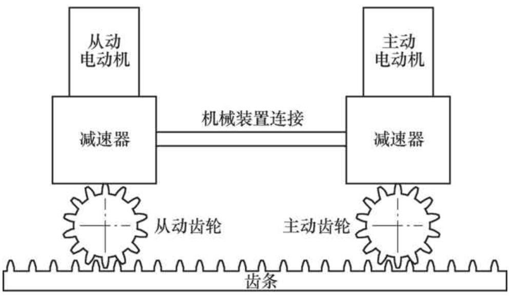 【兆恒機械】數控機床齒輪齒條傳動的設計