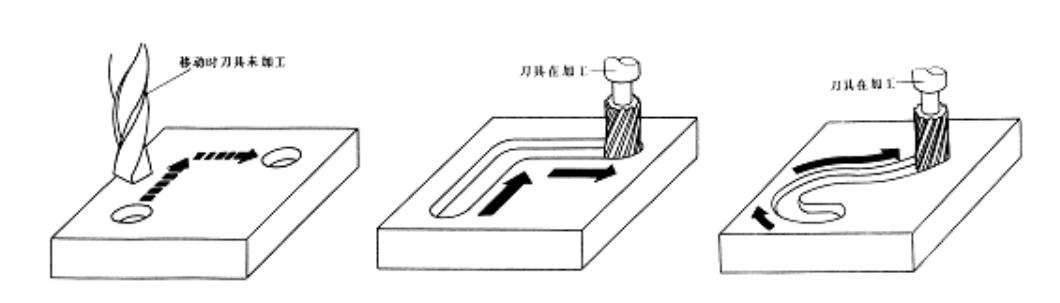 【兆恒機(jī)械】數(shù)控機(jī)床有多少種？在加工中分為哪幾類？