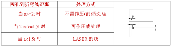 【兆恒機(jī)械】什么是壓線折彎，什么情況下采用折彎壓(割)線處理？