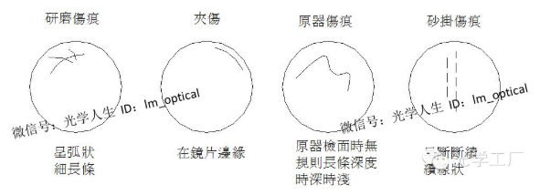 【兆恒機械】光學鏡片研磨工序基礎(chǔ)知識