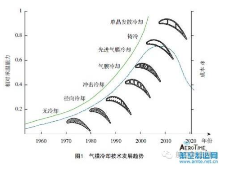 【兆恒機械】葉片氣膜孔加工技術(shù)，給不斷升溫的渦輪進口再添一把“火”