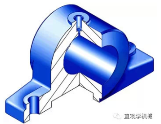 【兆恒機(jī)械】軸承和軸的裝配技術(shù)方法