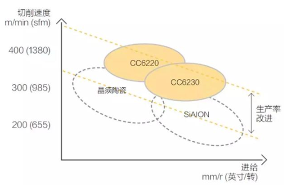 【兆恒機(jī)械】號(hào)稱最難切削材質(zhì)的高溫合金，被這五種武器攻克了