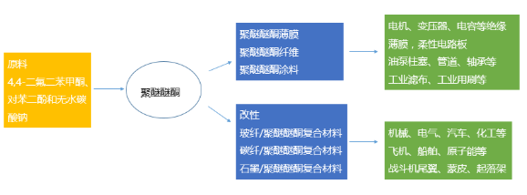 【兆恒機械】PEEK，當之無愧的塑料王