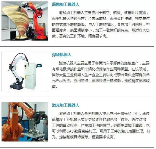 【兆恒機械】點亮未來的領舞者——工業(yè)機器人簡介