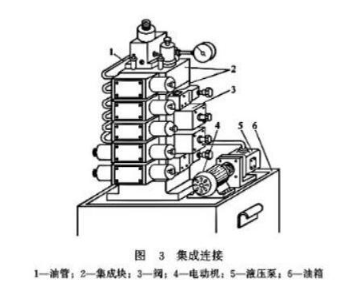 【兆恒機械】液壓閥的連接方式有幾種嗎？