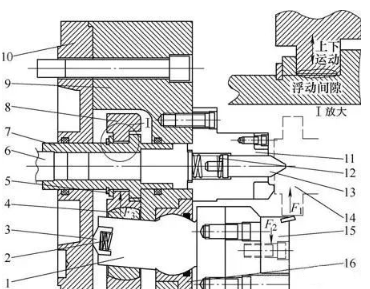 【兆恒機械】發(fā)動機軸類部件加工時的卡盤選型和維護(hù)