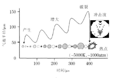 【兆恒機(jī)械】超聲波清洗效果的主要影響因素