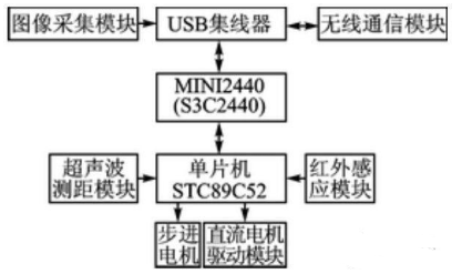 【兆恒機(jī)械】移動(dòng)機(jī)器人避障、測距，不可缺少的超聲波傳感器！