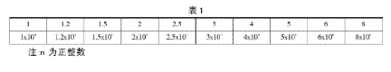 【兆恒機(jī)械】形位公差的選擇