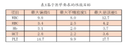 【兆恒機(jī)械】血液分析儀的確認(rèn)、驗(yàn)證和質(zhì)量保證