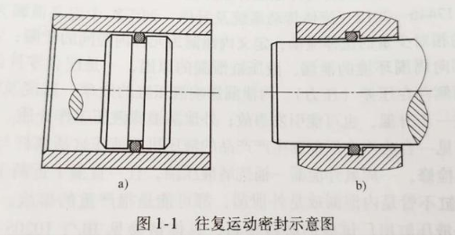 【兆恒機械】密封件的分類有哪些？