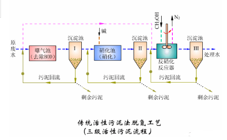 【兆恒機械】污水處理基礎知識