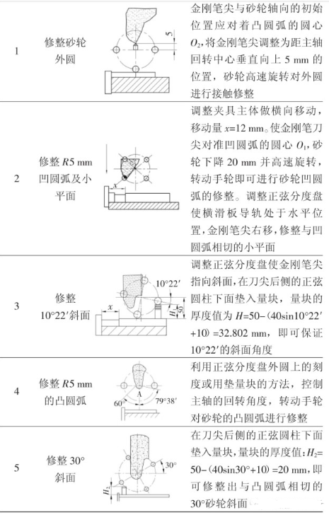 【兆恒機械】成形磨削在模具制造中的應(yīng)用