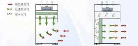 【兆恒機械】生物安全柜、通風(fēng)柜與超凈工作臺的區(qū)別