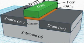 【兆恒機(jī)械】深度剖析CMOS、FinFET、SOI和GaN工藝技術(shù)