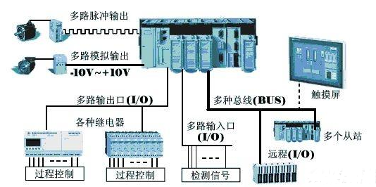 【兆恒機(jī)械】為什么在工業(yè)上多用PLC而不是單片機(jī)？