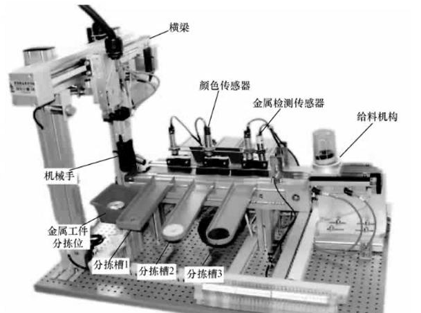 【兆恒機(jī)械】西門(mén)子PLC應(yīng)用實(shí)例：零件自動(dòng)分揀系統(tǒng)