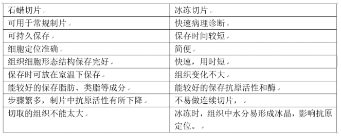 【兆恒機(jī)械】組織免疫熒光應(yīng)該怎么做？