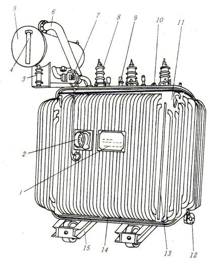 【兆恒機(jī)械】詳解變壓器的類(lèi)型及其結(jié)構(gòu)、參數(shù)