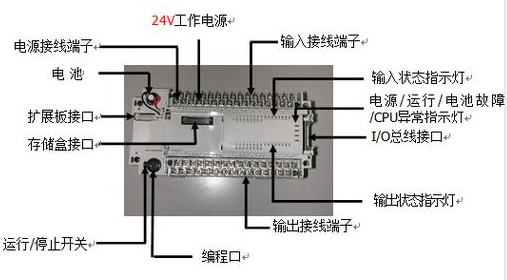 【兆恒機(jī)械】什么是PLC？PLC的組成及特點(diǎn)