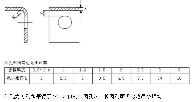 【兆恒機(jī)械】折彎件的孔到折彎邊的最小距離！