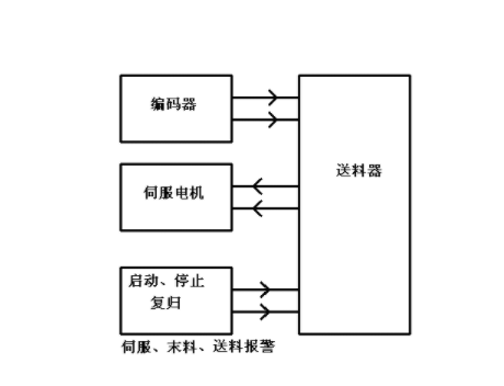 【兆恒機械】NC送料機細節(jié)上的改進主要表現(xiàn)在哪些方面？