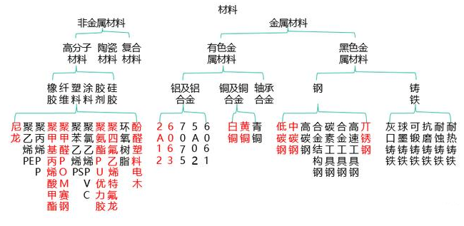 【兆恒機(jī)械】非標(biāo)設(shè)備機(jī)械設(shè)計(jì)中最常用的材料你了解嗎？