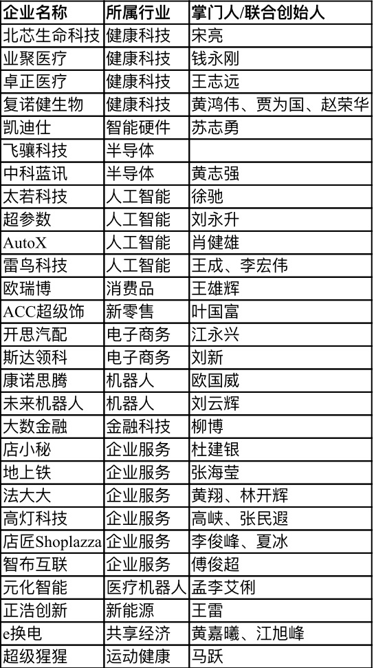 【行業(yè)新聞】28家深圳企業(yè)上榜“瞪羚榜單”，電子商務(wù)、健康科技、人工智能行業(yè)受關(guān)注