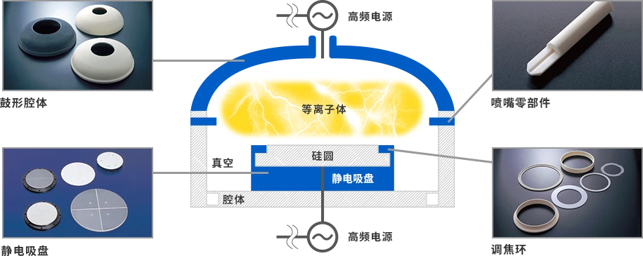 [行業(yè)新聞]半導體設備需求強勁，有望帶動相關陶瓷部件規(guī)模達15%